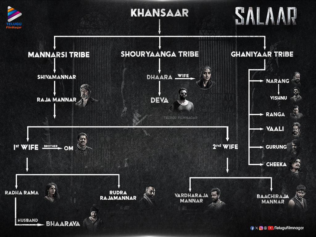 Khansaar Family Tree